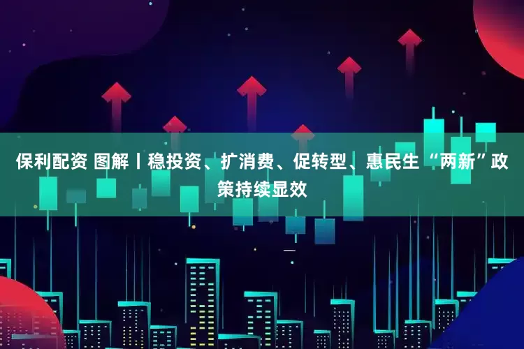 保利配资 图解丨稳投资、扩消费、促转型、惠民生 “两新”政策持续显效